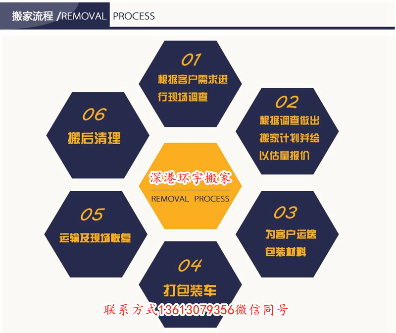 香港搬家到深圳,跨境搬家目前情況(圖1) 3-200204151006140.jpg